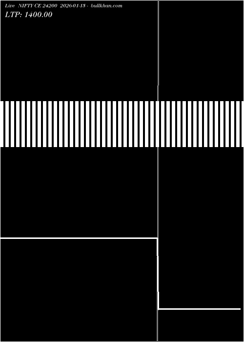  option chart NIFTY CE 24200 2026-01-13 