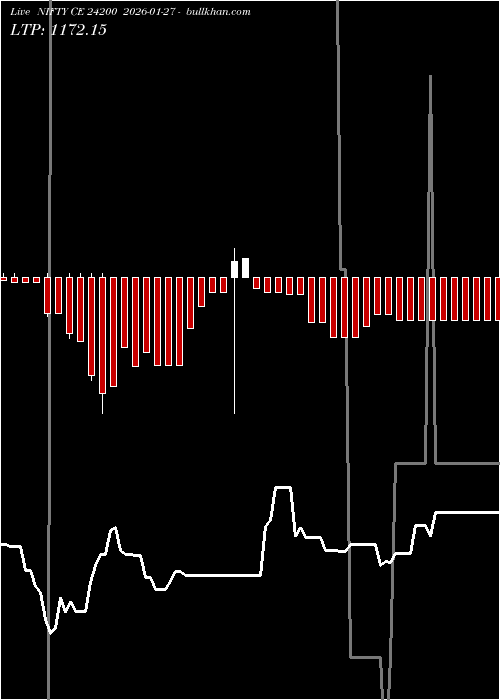  option chart NIFTY CE 24200 2026-01-27 