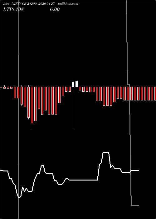  option chart NIFTY CE 24200 2026-01-27 