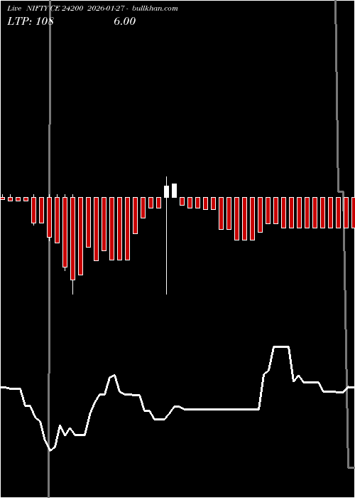  option chart NIFTY CE 24200 2026-01-27 