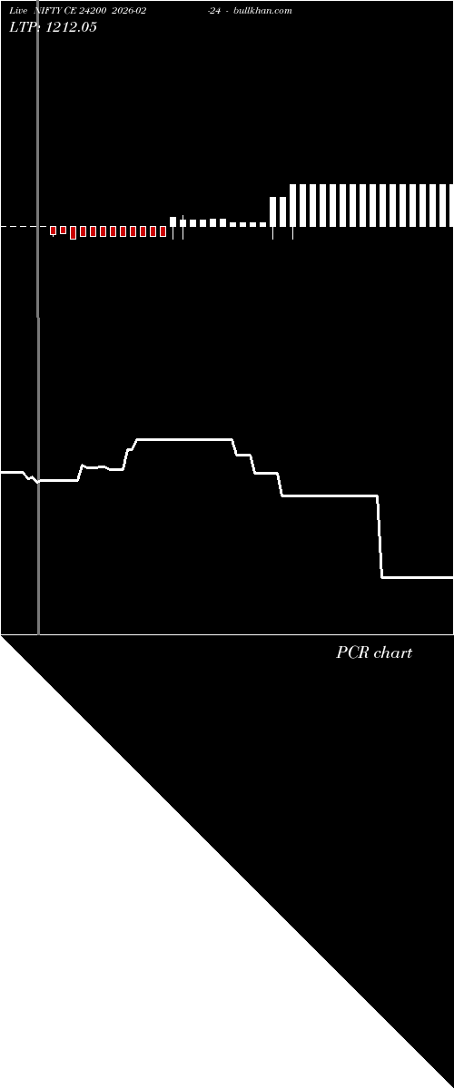  option chart NIFTY CE 24200 2026-02-24 