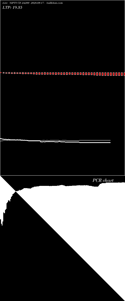  option chart NIFTY CE 24200 2026-03-17 