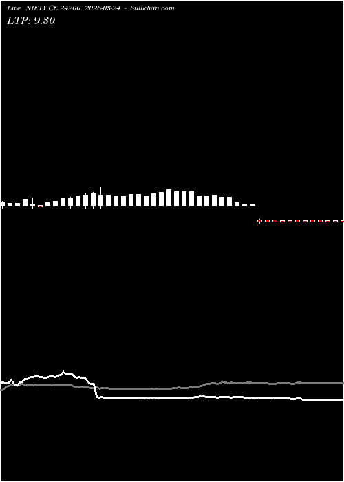  option chart NIFTY CE 24200 2026-03-24 