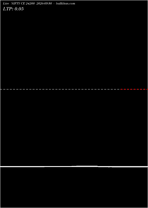  option chart NIFTY CE 24200 2026-03-30 