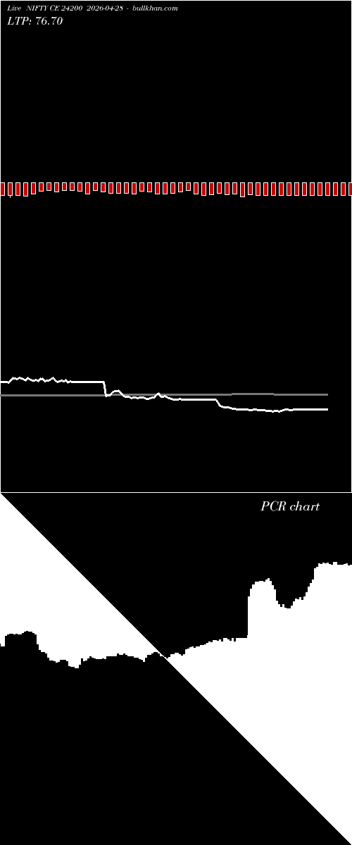  option chart NIFTY CE 24200 2026-04-28 
