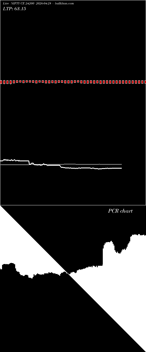  option chart NIFTY CE 24200 2026-04-28 