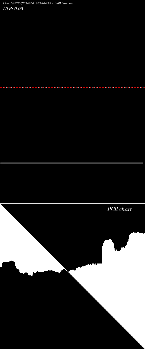  option chart NIFTY CE 24200 2026-04-28 