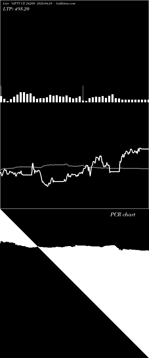  option chart NIFTY CE 24200 2026-04-28 