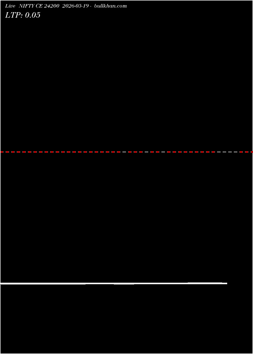  option chart NIFTY CE 24200 2026-05-19 