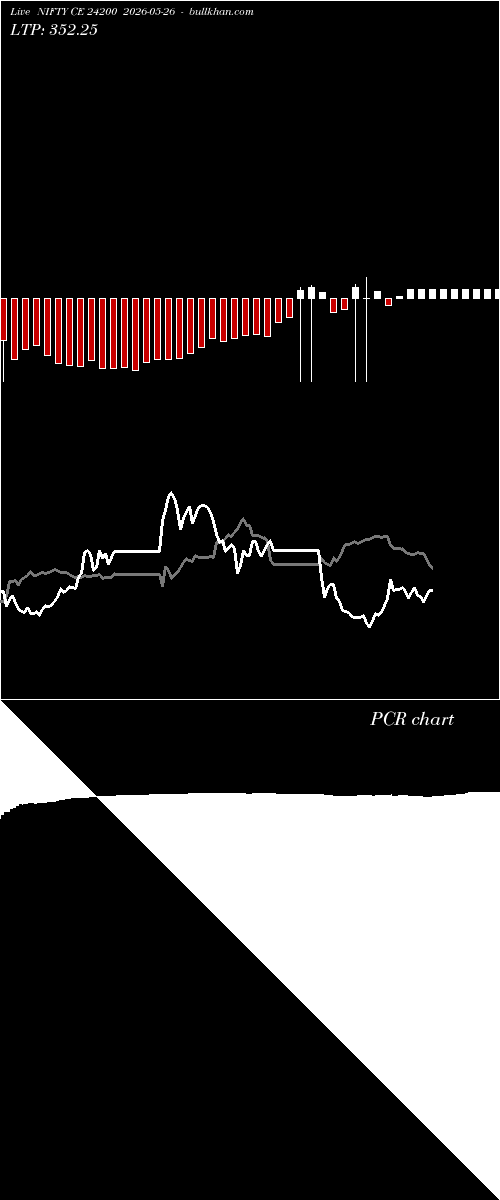  option chart NIFTY CE 24200 2026-05-26 
