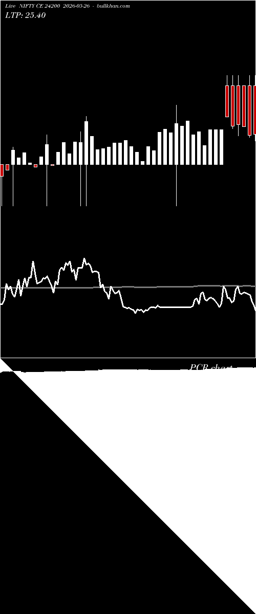  option chart NIFTY CE 24200 2026-05-26 