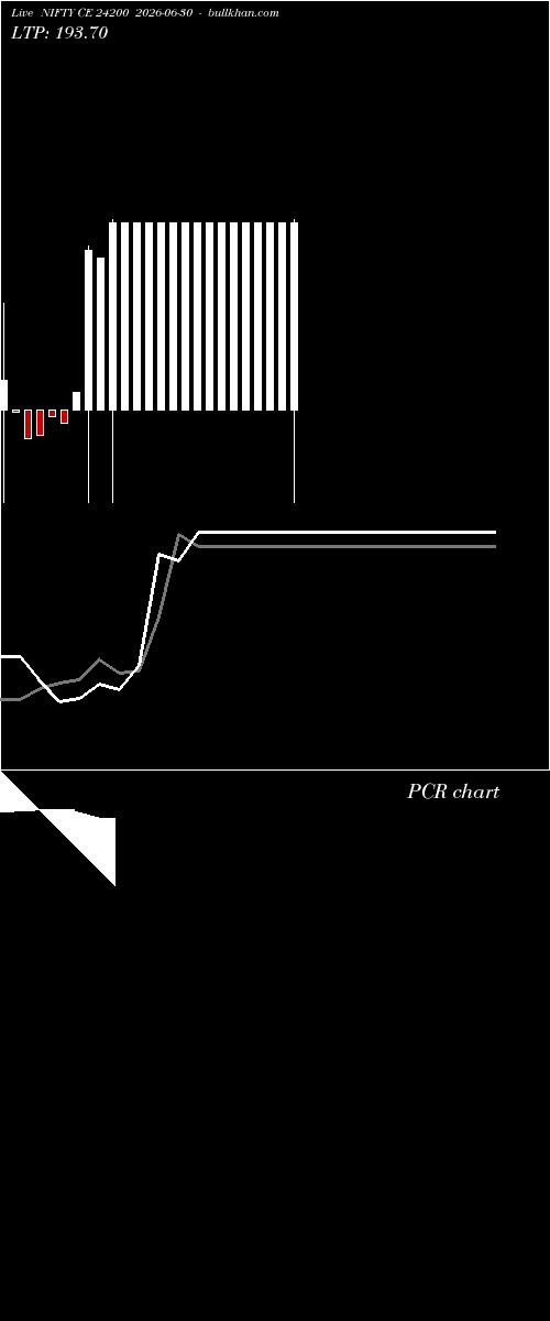  option chart NIFTY CE 24200 2026-06-30 