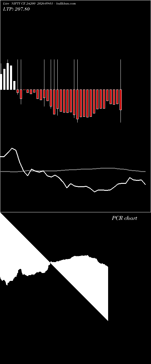  option chart NIFTY CE 24200 2026-09-01 