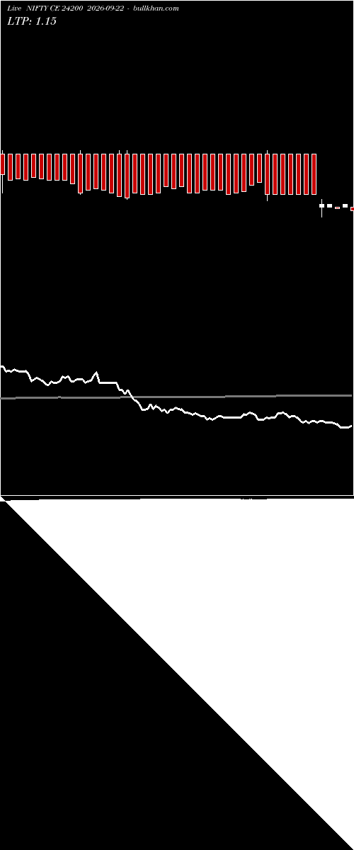  option chart NIFTY CE 24200 2026-09-22 