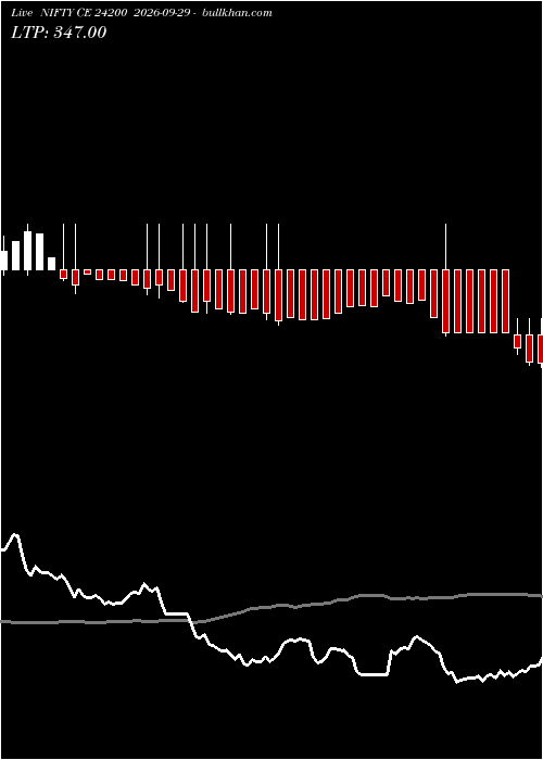  option chart NIFTY CE 24200 2026-09-29 