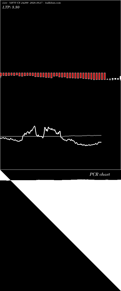  option chart NIFTY CE 24200 2026-10-27 