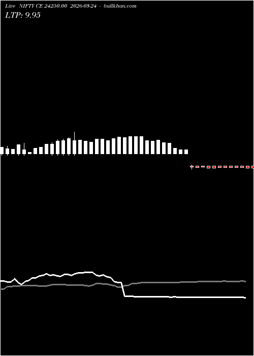  option chart NIFTY CE 24250.00 2026-03-24 