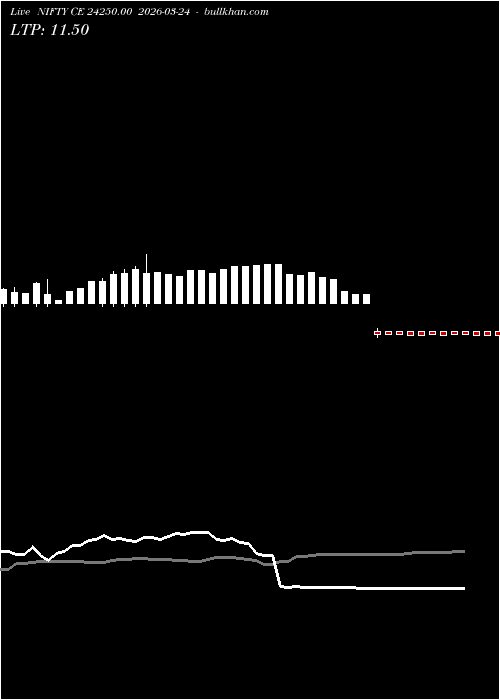  option chart NIFTY CE 24250.00 2026-03-24 