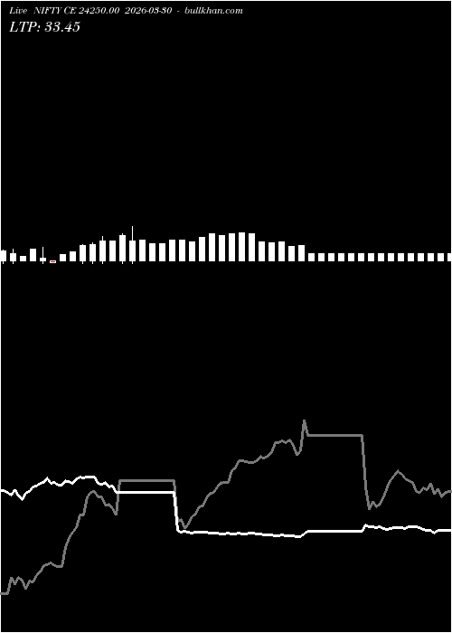  option chart NIFTY CE 24250.00 2026-03-30 