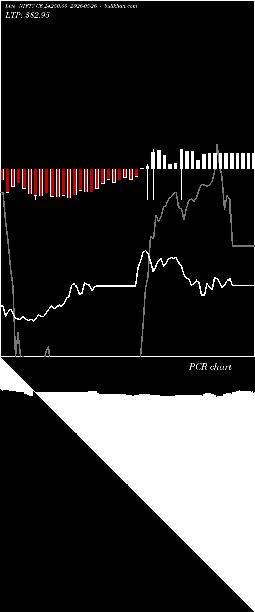  option chart NIFTY CE 24250.00 2026-05-26 
