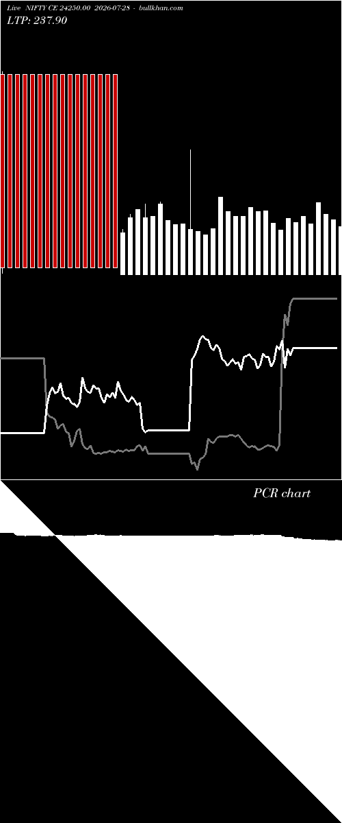  option chart NIFTY CE 24250.00 2026-07-28 