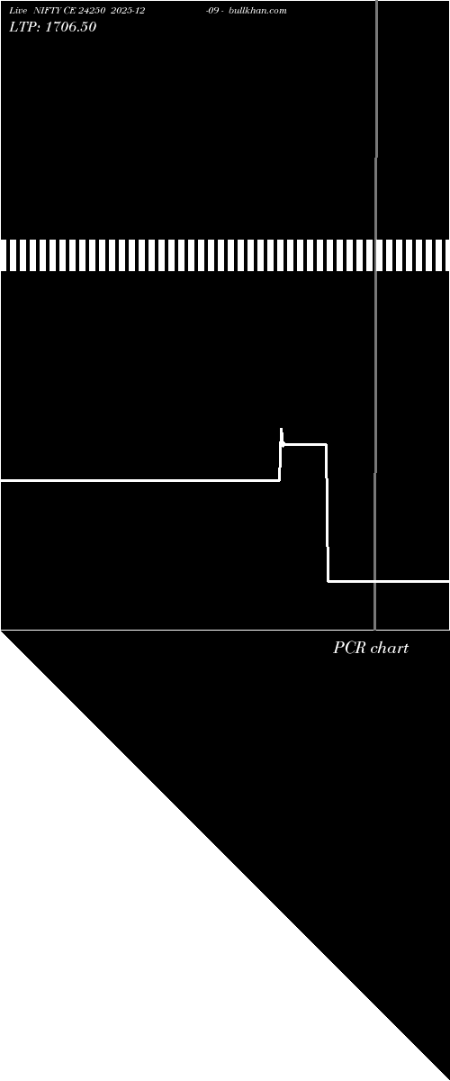  option chart NIFTY CE 24250 2025-12-09 