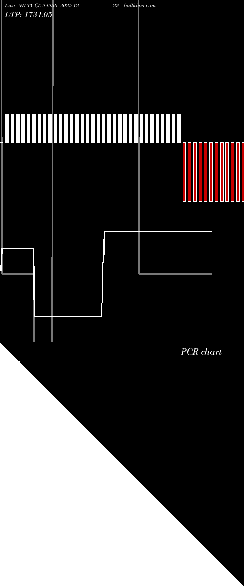  option chart NIFTY CE 24250 2025-12-23 