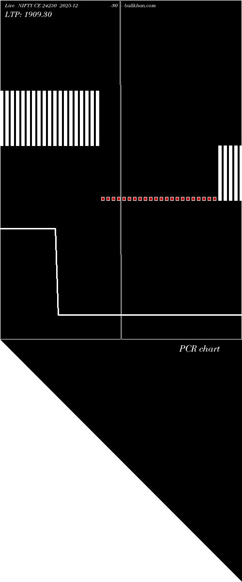  option chart NIFTY CE 24250 2025-12-30 