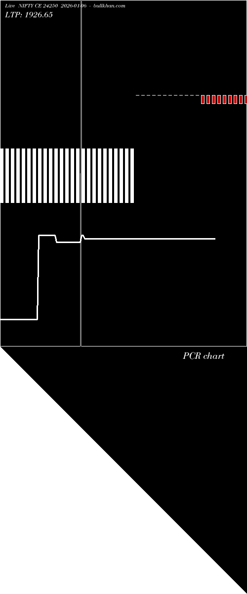  option chart NIFTY CE 24250 2026-01-06 