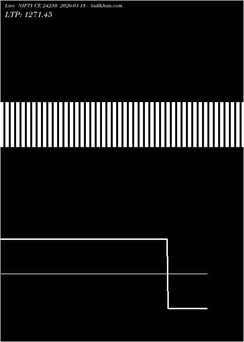  option chart NIFTY CE 24250 2026-01-13 
