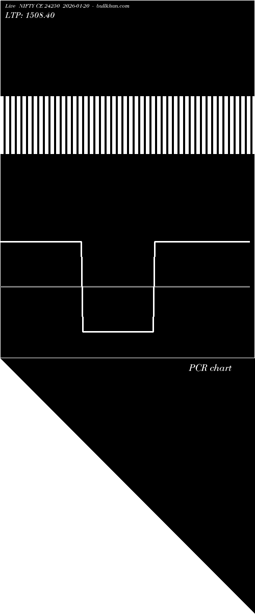  option chart NIFTY CE 24250 2026-01-20 