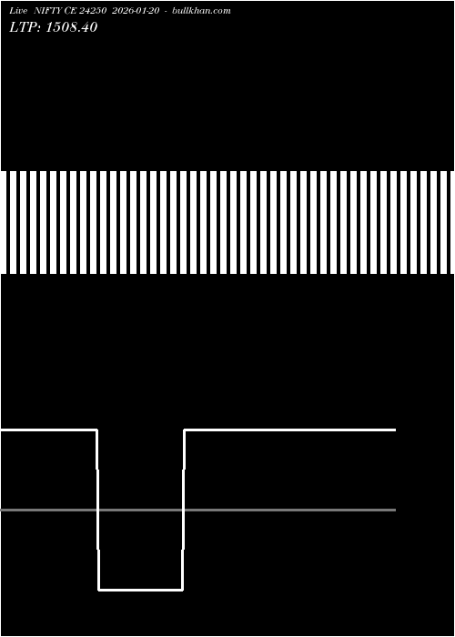  option chart NIFTY CE 24250 2026-01-20 