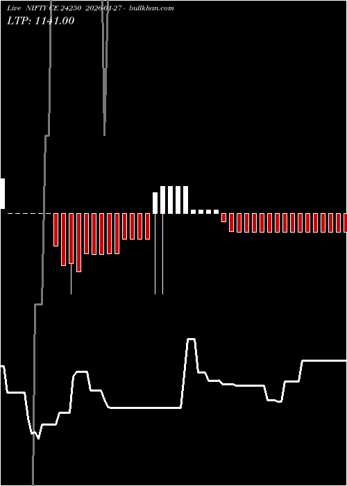  option chart NIFTY CE 24250 2026-01-27 