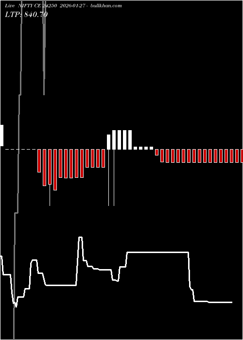  option chart NIFTY CE 24250 2026-01-27 
