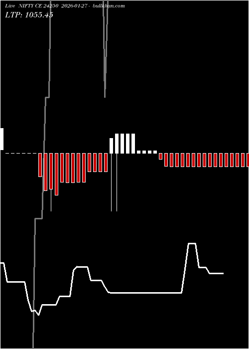  option chart NIFTY CE 24250 2026-01-27 