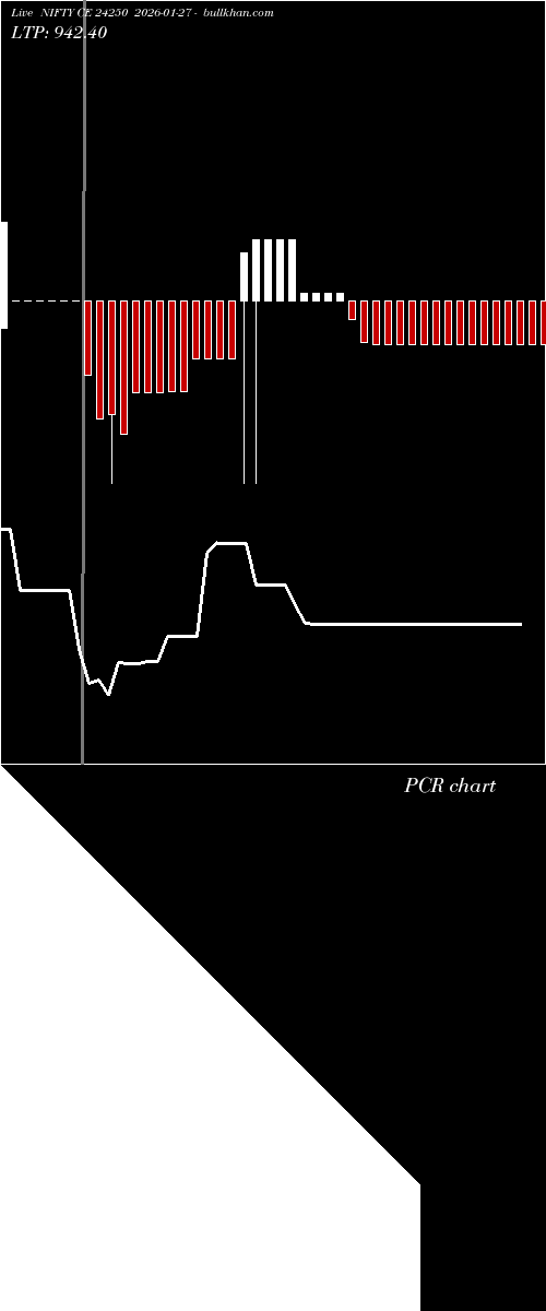  option chart NIFTY CE 24250 2026-01-27 