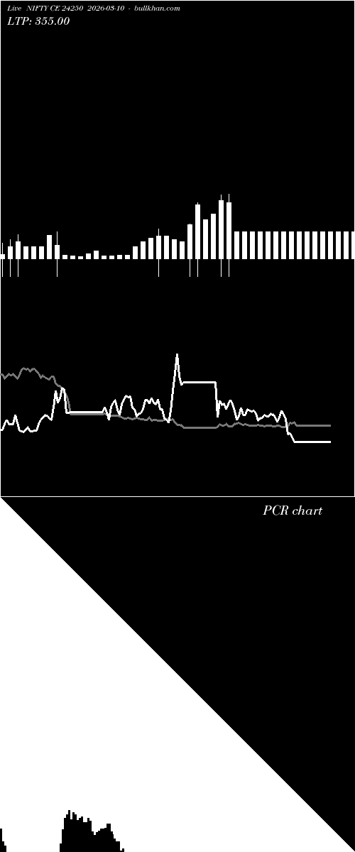  option chart NIFTY CE 24250 2026-03-10 