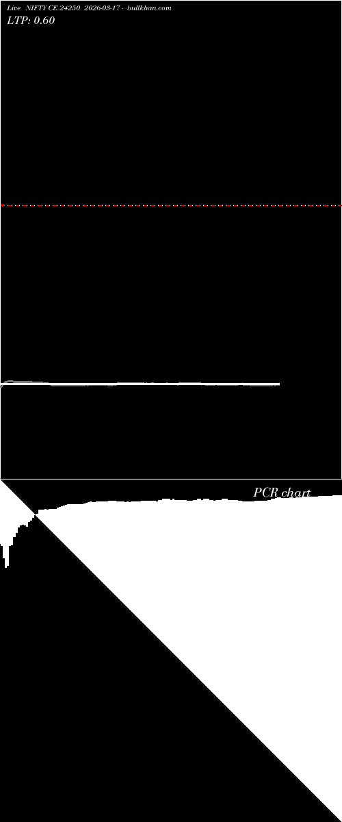  option chart NIFTY CE 24250 2026-03-17 