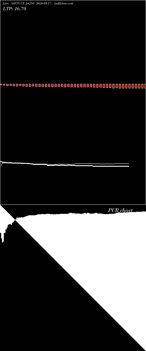  option chart NIFTY CE 24250 2026-03-17 