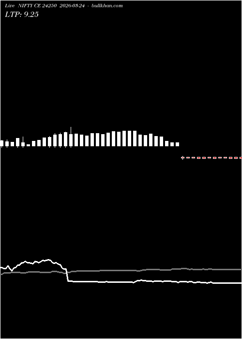  option chart NIFTY CE 24250 2026-03-24 