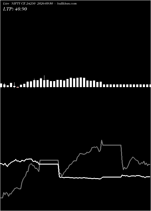  option chart NIFTY CE 24250 2026-03-30 