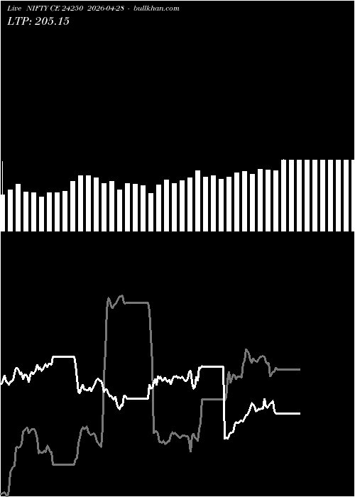  option chart NIFTY CE 24250 2026-04-28 