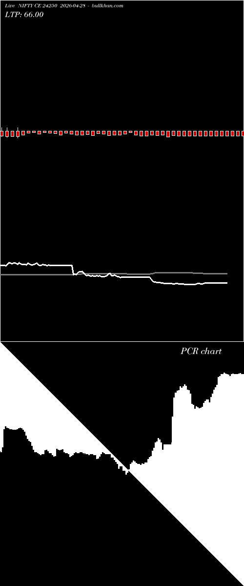  option chart NIFTY CE 24250 2026-04-28 
