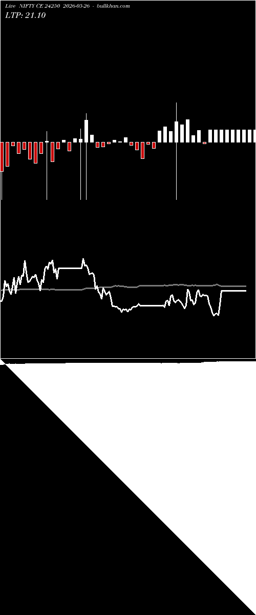  option chart NIFTY CE 24250 2026-05-26 