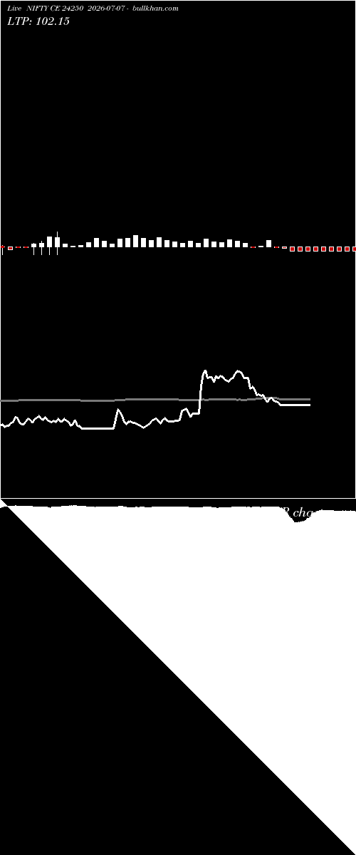  option chart NIFTY CE 24250 2026-07-07 