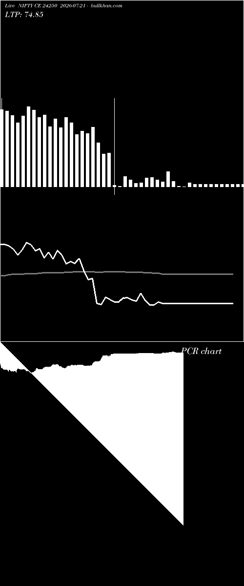  option chart NIFTY CE 24250 2026-07-21 