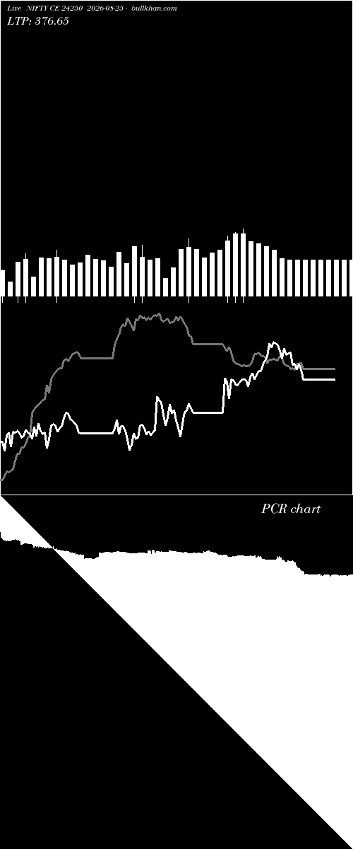  option chart NIFTY CE 24250 2026-08-25 