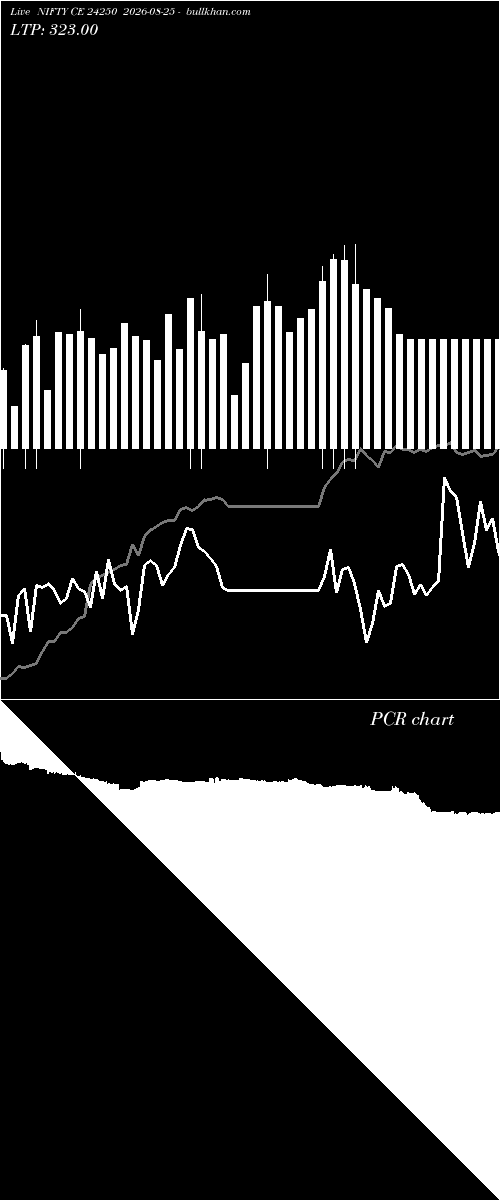  option chart NIFTY CE 24250 2026-08-25 