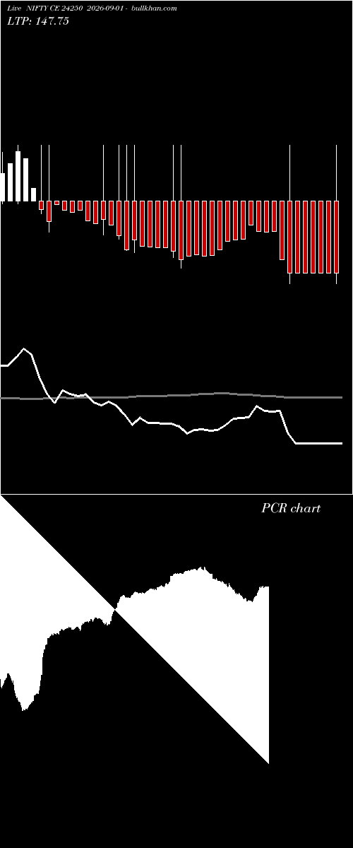  option chart NIFTY CE 24250 2026-09-01 