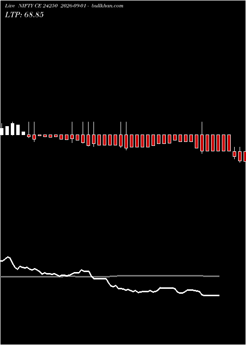  option chart NIFTY CE 24250 2026-09-01 